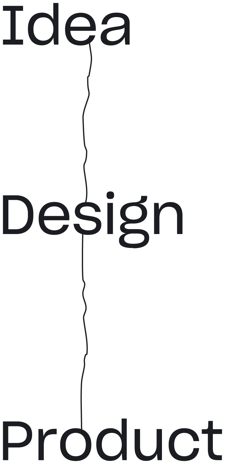 Idea Design Product